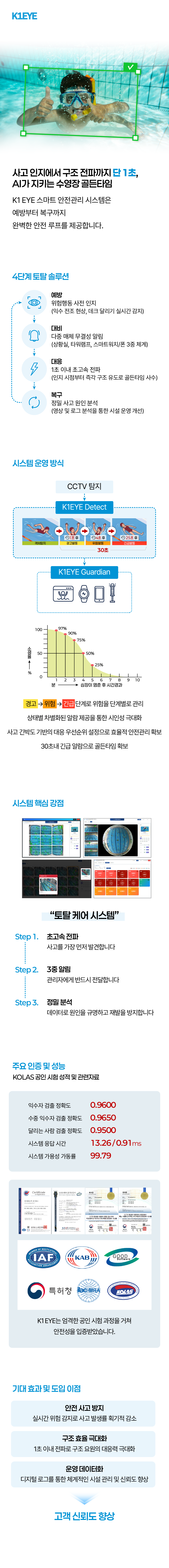 K1EYE 수영장 스마트 안전관리 시스템